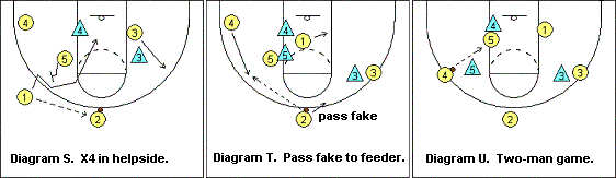 Shuffle offense