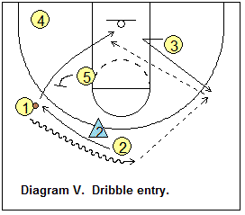 Shuffle offense
