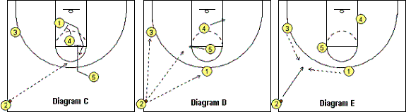 Half-court sideline play