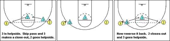 Man-to-man defense drill, skip pass and close-out