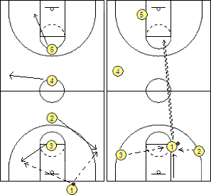 Last second, desperation play