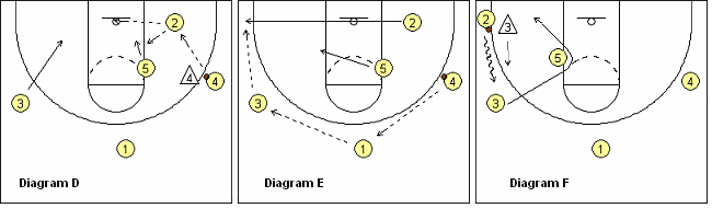 Stanford Motion Zone Offense