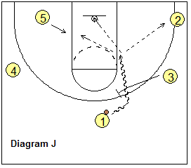 Stanford Motion Zone Offense