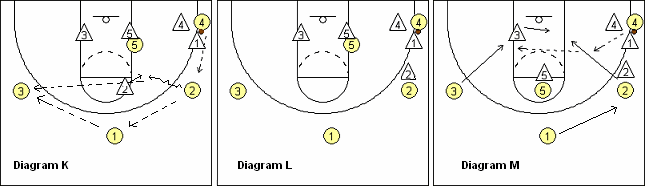 Stanford Motion Zone Offense