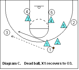 SWARM defense