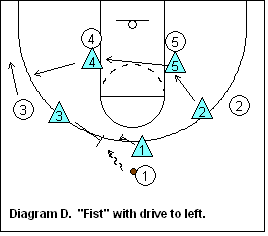 SWARM defense