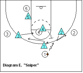 SWARM defense