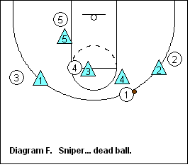 SWARM defense