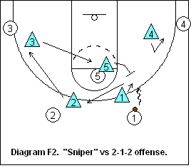 SWARM defense