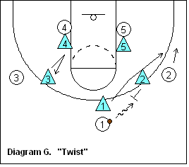 SWARM defense