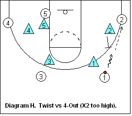 SWARM defense