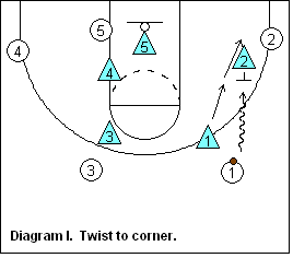 SWARM defense