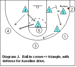 SWARM defense