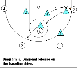 SWARM defense