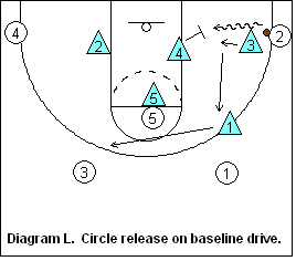 SWARM defense