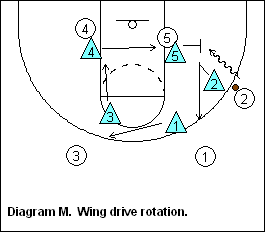 SWARM defense