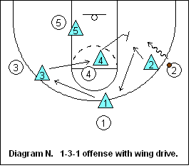 SWARM defense