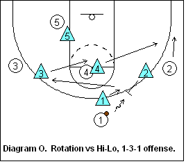 SWARM defense