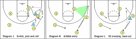 dribble entry