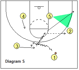 Weave-screen entry