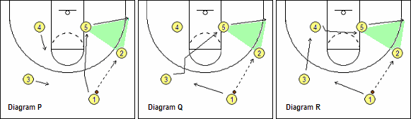 Any player can post up on the block