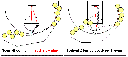 Shooting drill, team shooting