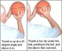 Shooting technique, the thumb position