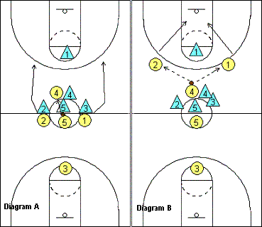 Opening tip-off play