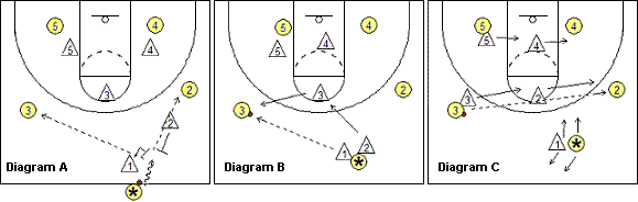 Triangle defense