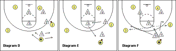Triangle defense