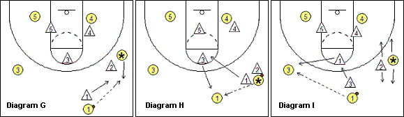 Triangle defense