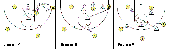 Triangle defense