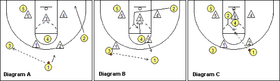 set play vs 2-3 zone
