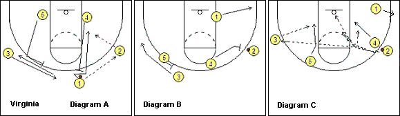basketball play Virginia