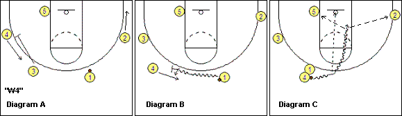 basketball play W4