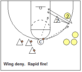 Man-to-man defense drill, wing deny