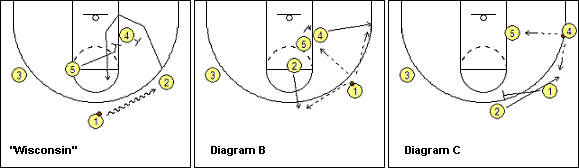 basketball play diagram
