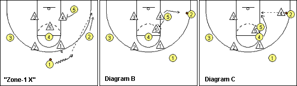 basketball play Carolina