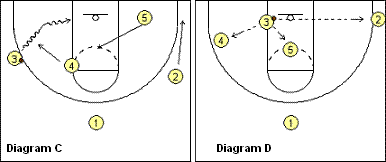 2-3 zone offense, zone-I