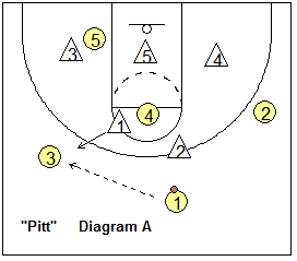Screening the zone