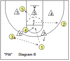 Screening the zone