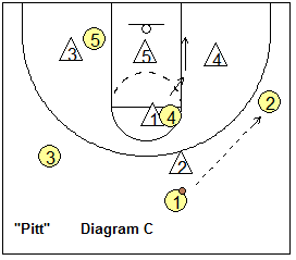 Screening the zone