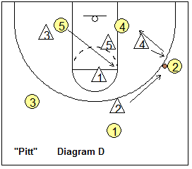 Screening the zone