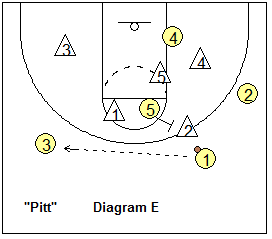 Screening the zone