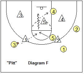 Screening the zone