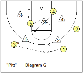 Screening the zone
