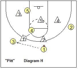 Screening the zone