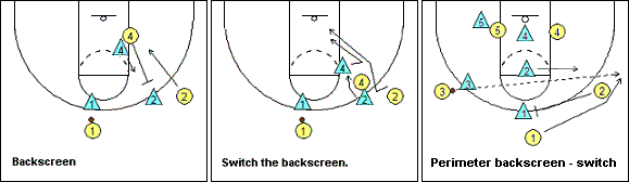 Man-to-man pressure defense