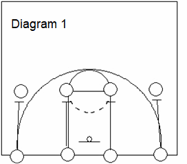 Closeout Drill