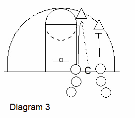 2 on 2 Closeouts Drill